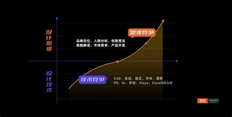 拒绝贩卖焦虑！为什么AIGC不可能替代设计师？ - 优设网 - 学设计上优设