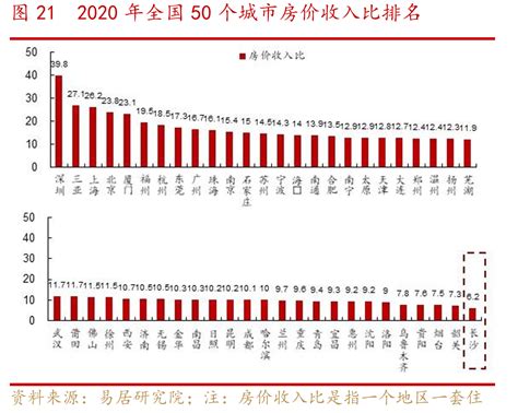 中国的房价到底高不高？2020年百城房价收入比排行榜：重点监测的百城房价收入比均值为13.2[图]_智研咨询