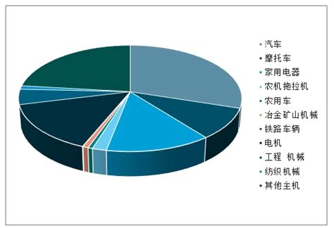 2022年中国滑动轴承市场规模及发展趋势预测分析（图）-中商情报网