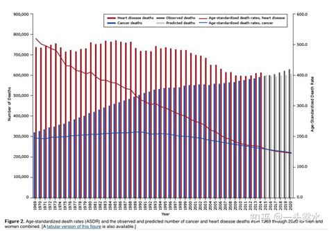 美国人均预期寿命两年下降近3岁，退回25年前水平 - 世相 - 新湖南