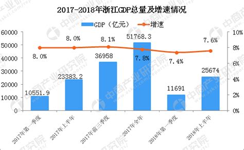 2019年浙江省各地级市GDP总量排名，杭州宁波遥遥领先-东阳全知道
