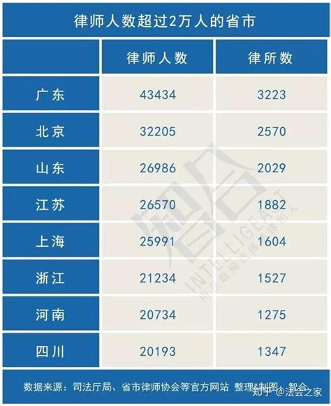 广州律师大数据发布：平均每万人拥有11.1名律师
