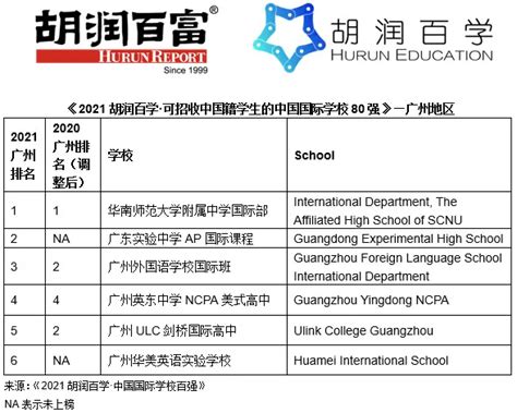 广州国际化学校排名怎么样?2021年最新排行榜-国际学校网
