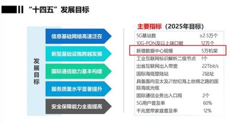 海南：到2025年新增这7个数据中心 5万标准机架 - 讯石光通讯网-做光通讯行业的充电站!