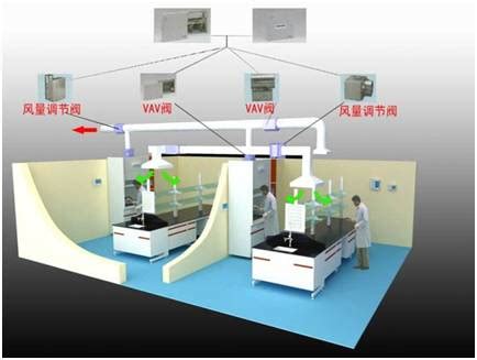 实验室通排风系统工程-重庆哥尔摩工程技术有限公司
