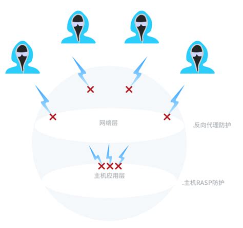 如何防御DDOS攻击的11种方法_服务器