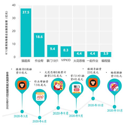 2020年中国K12在线教育行业报告 - HelloWorld开发者社区