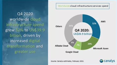 报告显示：2022全年阿里云市场份额（公有云+本地部署模式）位居第一-IT商业网-解读信息时代的商业变革