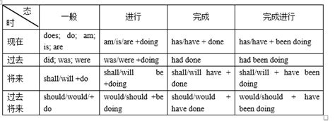 有哪些英语用一个单词就能表达清楚但是用中文表达却很难表达的例子？ - 知乎
