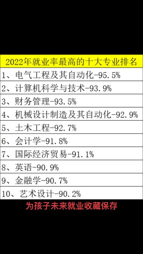 2022年就业率最高的十大专业排名