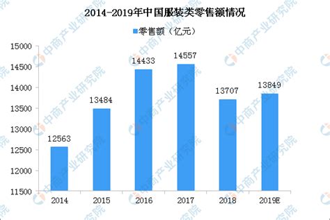 2019年中国服装行业市场分析 - 北京华恒智信人力资源顾问有限公司