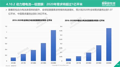 【独家发布】2020年中国新能源发电行业市场现状及发展前景分析 未来光伏和风电仍将领先于发展 - 行业分析报告 - 经管之家(原人大经济论坛)