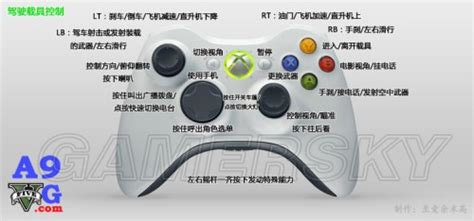 GTA5操作指南 新手入门操作指南_GTA5操作指南-XBOX360手柄-游民星空 GamerSky.com