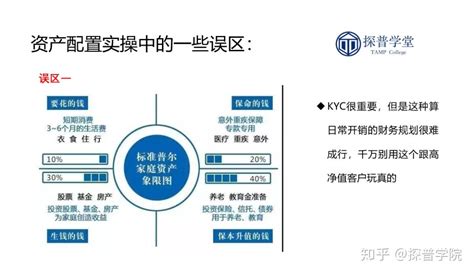 理财常见的三大误区-百度经验