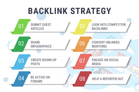 Are Backlinks Still Important for SEO and How to Build Backlinks - Vue ...