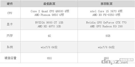 gta5 pc版临近发布？AMD新驱动中添加gta5配置文件-红警之家gta5专区