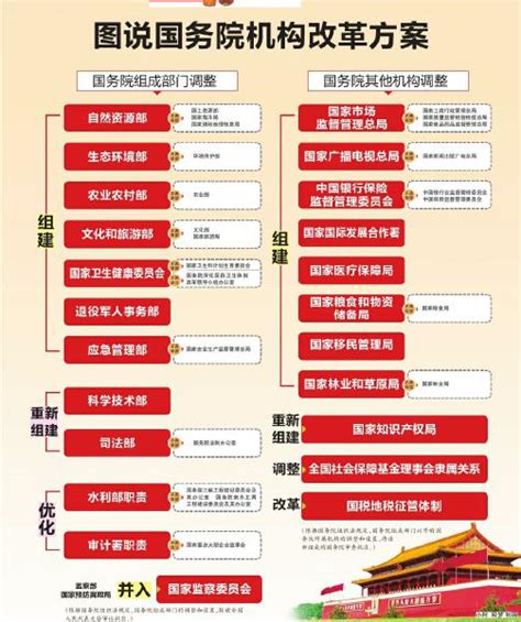 苍南县机构改革动员大会召开 带你一图看懂机构改革方案