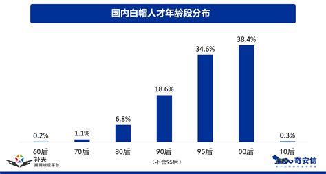 亚马逊新品推广策略（白帽运营）-卖家之家