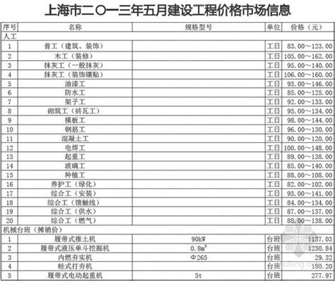 [上海]2013年11月建筑工程材料信息价(全套)54页-清单定额造价信息-筑龙工程造价论坛