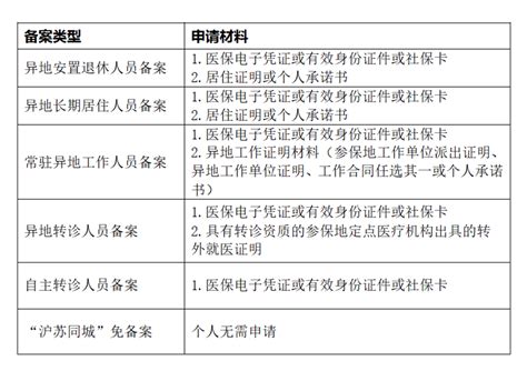 民航总医院异地就医陪诊代挂号检查报告专人解读，病情心中有数的简单介绍