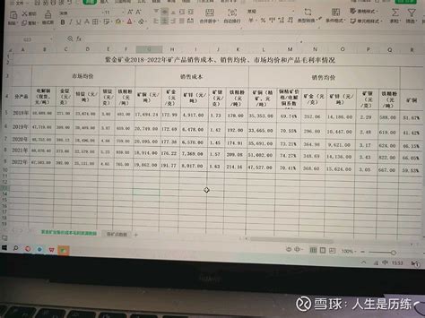 紫金矿业2023年半年度业绩说明会|上海证券报·中国证券网