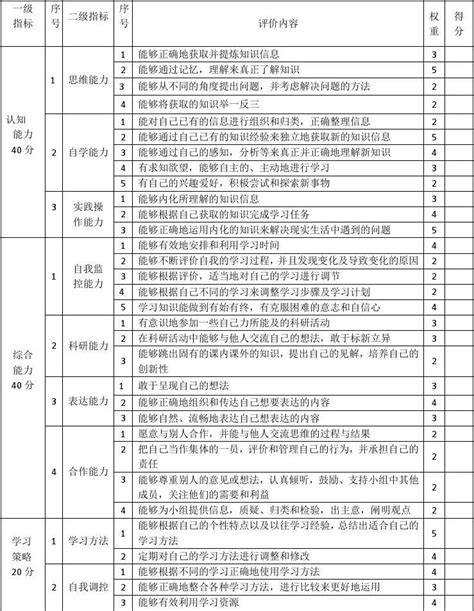 《陕西省初中学生综合素质评价档案》(样例稿)_文档之家