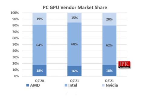 AMD GPU与国内GPU分析 - 吴建明wujianming - 博客园