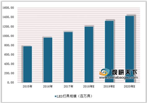 灯具市场分析报告_2014-2020年中国灯具行业市场分析与投资方向研究报告_中国产业研究报告网