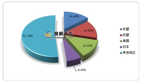 外贸市场分析报告_2021-2027年中国外贸市场前景研究与市场年度调研报告_中国产业研究报告网