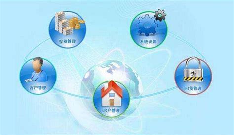 物业管理软件的一体化规划方案-苏州国网电子科技