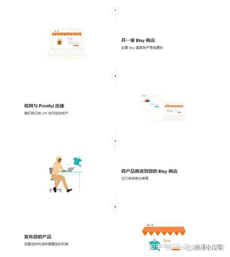 Etsy注册开店流程及相关费用 - 知乎