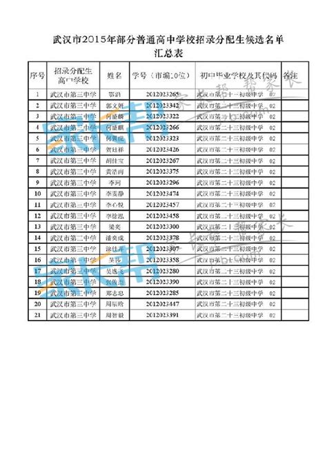 2015年市三中分配生录取名单公示_武汉市第三中学_武汉中考网