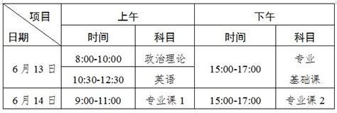 广东省2020年本科插班生考试和三二分段专升本转段考试考点安排- 深圳本地宝