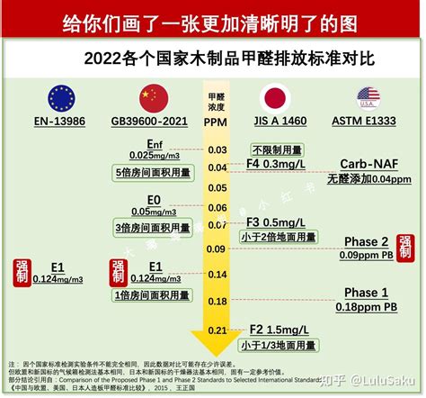 详解人造板的环保等级E0、E1、E2、F4(F★★★★级)-中国木业网
