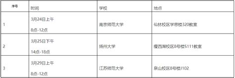 江苏省东台市教育局直属学校2023年校园公开招聘教师30名 - 东台人才网