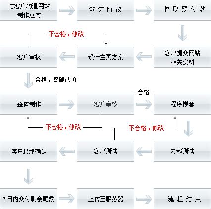 网站案例：台州晶晟科技有限公司 - 如乐建站之家