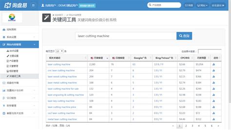 网站SEO分析（seo网站优化总结）-8848SEO