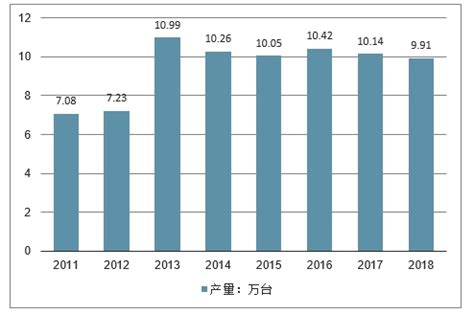 包装机械市场分析报告_2021-2027年中国包装机械行业研究与市场运营趋势报告_中国产业研究报告网