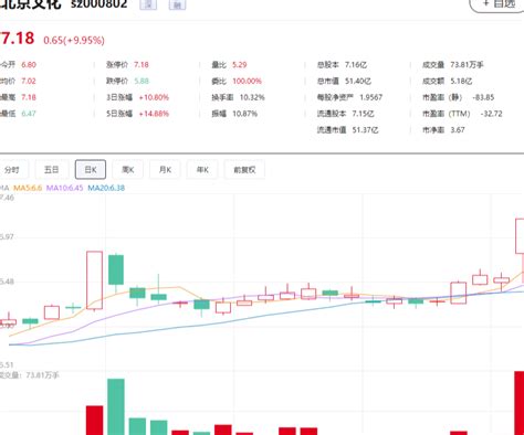 影视明星公司危机之北京文化|两年亏损超30亿、财报被“非标” 从爆款制造机到突然被“戴帽”ST | 每经网