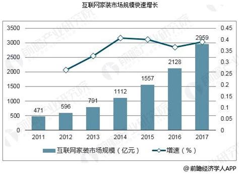 市场分析报告_2021-2027年中国互联网+家具家装行业深度研究与投资战略研究报告_中国产业研究报告网
