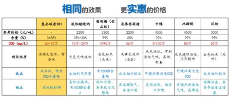 专家带你了解生物炭循环是什么_时科生物科技（上海）有限公司