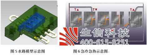 上海塑胶模流分析-深圳房地产信息网