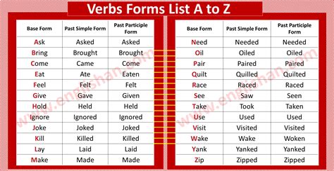 Present tense verb word list