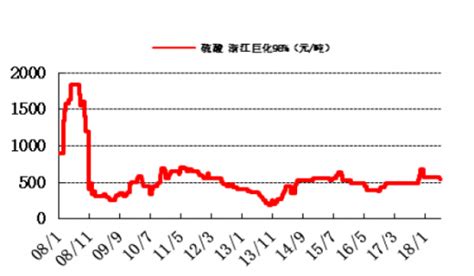 2023年5月西本钢材价格指数走势预警报告西本资讯