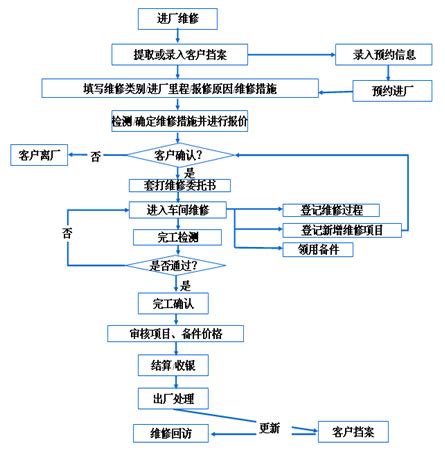 EOS系统应用于超市的盘点作业中的具体操作流程是？ - 知乎