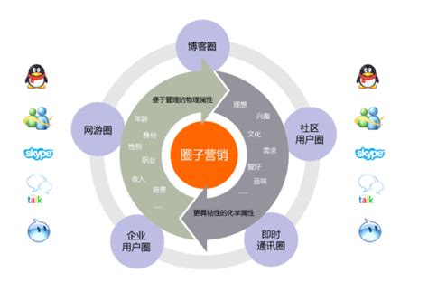 企业QQ营销软件网络科技公司官网源码 - 素材火