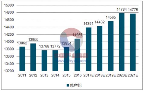 2020年中国纸浆产量及消耗量分析：废纸浆占比较高[图]_智研咨询