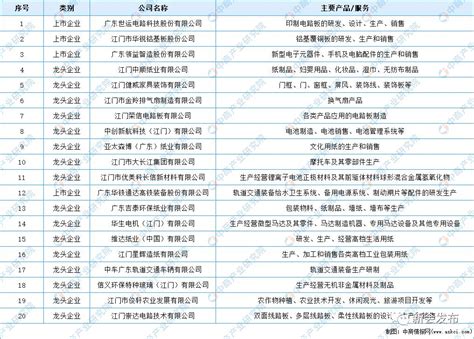 广东江门大广海湾经济区发展总体规划（2013-2030 年）