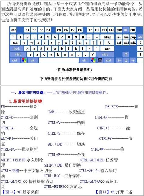 spacebar是哪个键盘(常用快捷键文字及图片详解）_斜杠青年工作室