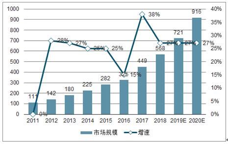 商务部发布《中国零售行业发展报告(2018/2019年)》_国际品牌观察网
